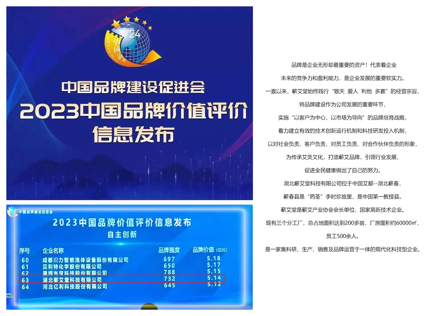 集團紀事 集團紀事